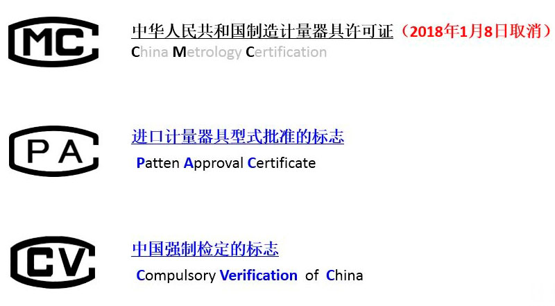 與計量有關(guān)的常見(jiàn)徽標