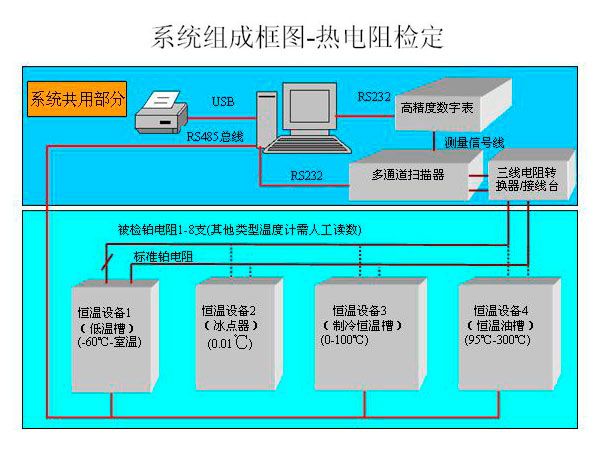 實(shí)驗室儀器設備的檢定與校準有何區別？